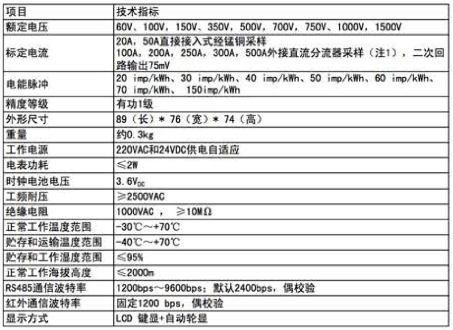 凯时登录