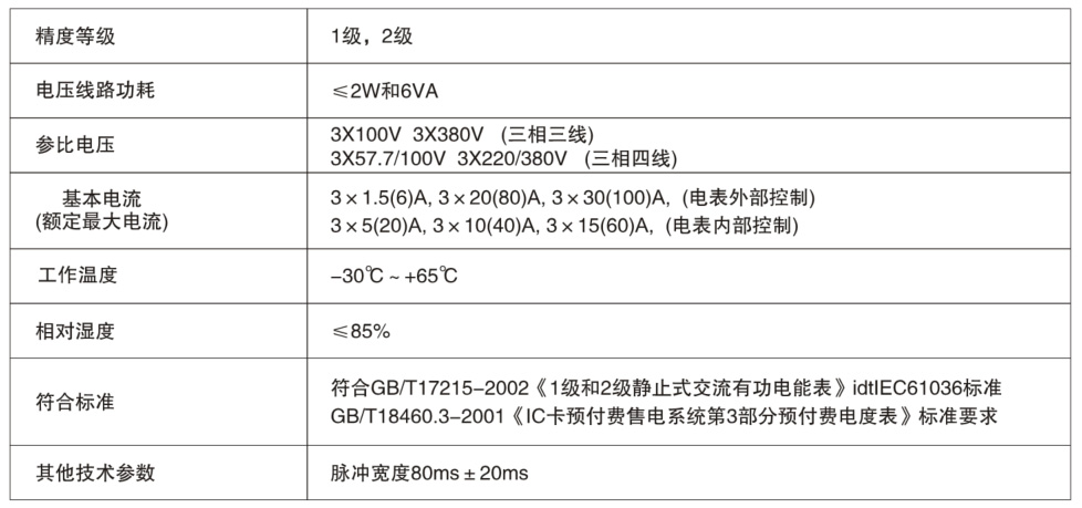 凯时登录